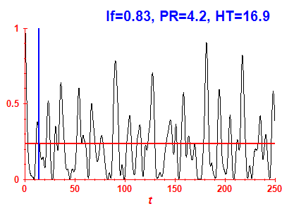 Survival probability